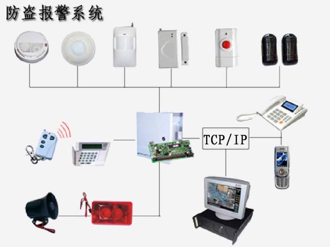 监控报警系统